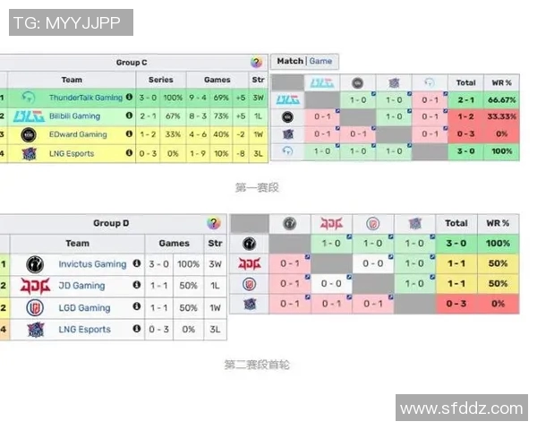 S15电竞总决赛Major赛中LNG战术表现的深度分析与点评 S15电竞总决赛Major赛中LNG战术表现的深度分析与点评