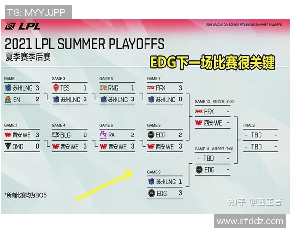 电竞战术解析LNG包夹体系在英雄联盟中的应用与效果分析