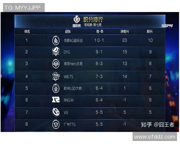 电竞数据电竞比分最新王者荣耀比赛经验分析LNG战队表现卓越排名第一