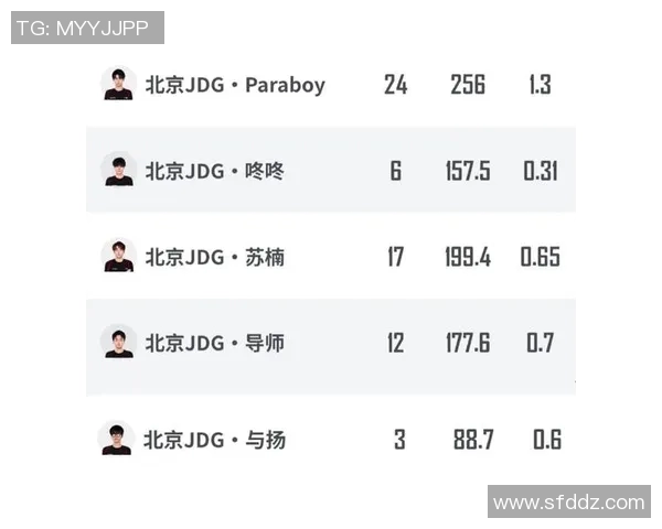 esports最新数据和平精英战术排行榜最新出炉JDG战队荣登第十名引发热议