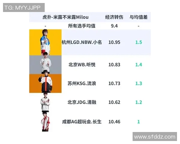 esports最新数据王者荣耀技术排行榜最新出炉BLG战队强势跻身第四名引发热议